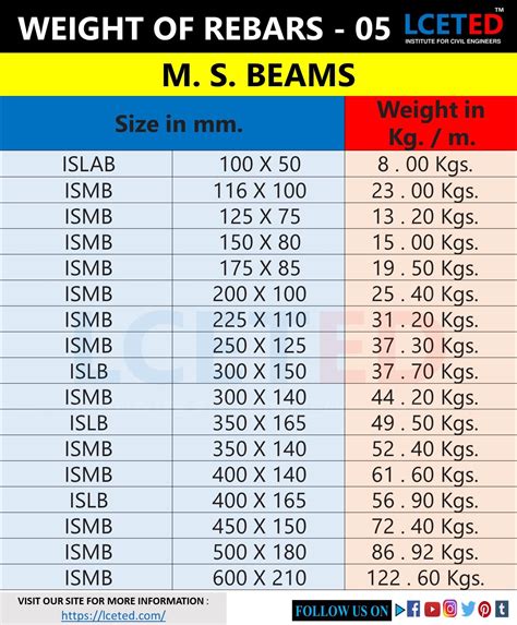 steel box section weight per meter|box section size chart.